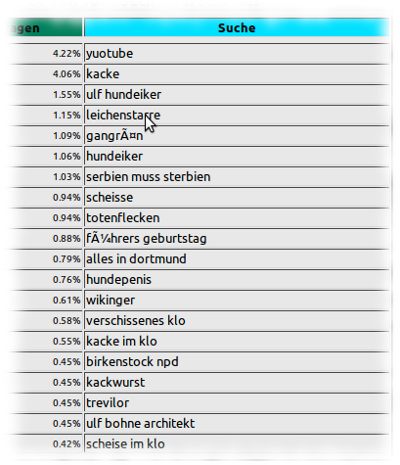 Ulfs Suchbegriffe.