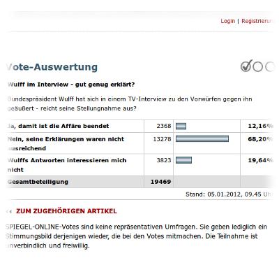 Beliebtheit Des Prsidentisten Wulff laut Spiegel Online.